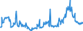 CN 10019190 /Exports /Unit = Prices (Euro/ton) /Partner: Germany /Reporter: Eur27_2020 /10019190:Wheat Seed for Sowing (Excl. Durum, Common Wheat and Spelt)