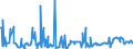 CN 10019190 /Exports /Unit = Prices (Euro/ton) /Partner: United Kingdom /Reporter: Eur27_2020 /10019190:Wheat Seed for Sowing (Excl. Durum, Common Wheat and Spelt)