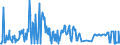 CN 10019190 /Exports /Unit = Prices (Euro/ton) /Partner: Ireland /Reporter: Eur27_2020 /10019190:Wheat Seed for Sowing (Excl. Durum, Common Wheat and Spelt)