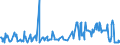 CN 10019190 /Exports /Unit = Prices (Euro/ton) /Partner: Bulgaria /Reporter: Eur27_2020 /10019190:Wheat Seed for Sowing (Excl. Durum, Common Wheat and Spelt)