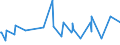 CN 10019190 /Exports /Unit = Prices (Euro/ton) /Partner: Ukraine /Reporter: Eur27_2020 /10019190:Wheat Seed for Sowing (Excl. Durum, Common Wheat and Spelt)
