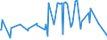 CN 10019190 /Exports /Unit = Prices (Euro/ton) /Partner: Serbia /Reporter: Eur27_2020 /10019190:Wheat Seed for Sowing (Excl. Durum, Common Wheat and Spelt)