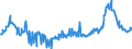CN 10019190 /Exports /Unit = Prices (Euro/ton) /Partner: Intra-eur /Reporter: Eur27_2020 /10019190:Wheat Seed for Sowing (Excl. Durum, Common Wheat and Spelt)