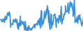 CN 10019900 /Exports /Unit = Prices (Euro/ton) /Partner: France /Reporter: Eur27_2020 /10019900:Wheat and Meslin (Excl. Seed for Sowing, and Durum Wheat)