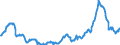 CN 10019900 /Exports /Unit = Prices (Euro/ton) /Partner: Netherlands /Reporter: Eur27_2020 /10019900:Wheat and Meslin (Excl. Seed for Sowing, and Durum Wheat)