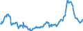CN 10019900 /Exports /Unit = Prices (Euro/ton) /Partner: Germany /Reporter: Eur27_2020 /10019900:Wheat and Meslin (Excl. Seed for Sowing, and Durum Wheat)