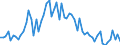 CN 10019900 /Exports /Unit = Prices (Euro/ton) /Partner: United Kingdom(Northern Ireland) /Reporter: Eur27_2020 /10019900:Wheat and Meslin (Excl. Seed for Sowing, and Durum Wheat)