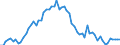 CN 10019900 /Exports /Unit = Prices (Euro/ton) /Partner: United Kingdom(Excluding Northern Ireland) /Reporter: Eur27_2020 /10019900:Wheat and Meslin (Excl. Seed for Sowing, and Durum Wheat)