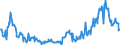CN 10019900 /Exports /Unit = Prices (Euro/ton) /Partner: Luxembourg /Reporter: Eur27_2020 /10019900:Wheat and Meslin (Excl. Seed for Sowing, and Durum Wheat)