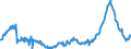 CN 10019900 /Exports /Unit = Prices (Euro/ton) /Partner: Austria /Reporter: Eur27_2020 /10019900:Wheat and Meslin (Excl. Seed for Sowing, and Durum Wheat)