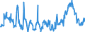 CN 10019900 /Exports /Unit = Prices (Euro/ton) /Partner: Switzerland /Reporter: Eur27_2020 /10019900:Wheat and Meslin (Excl. Seed for Sowing, and Durum Wheat)