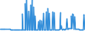 CN 10019900 /Exports /Unit = Prices (Euro/ton) /Partner: Faroe Isles /Reporter: Eur27_2020 /10019900:Wheat and Meslin (Excl. Seed for Sowing, and Durum Wheat)