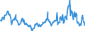 CN 10019900 /Exports /Unit = Prices (Euro/ton) /Partner: Latvia /Reporter: Eur27_2020 /10019900:Wheat and Meslin (Excl. Seed for Sowing, and Durum Wheat)