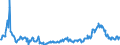CN 10019900 /Exports /Unit = Prices (Euro/ton) /Partner: Poland /Reporter: Eur27_2020 /10019900:Wheat and Meslin (Excl. Seed for Sowing, and Durum Wheat)