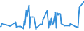 CN 10019900 /Exports /Unit = Prices (Euro/ton) /Partner: Moldova /Reporter: Eur27_2020 /10019900:Wheat and Meslin (Excl. Seed for Sowing, and Durum Wheat)