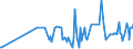 CN 10019900 /Exports /Unit = Prices (Euro/ton) /Partner: Montenegro /Reporter: Eur27_2020 /10019900:Wheat and Meslin (Excl. Seed for Sowing, and Durum Wheat)