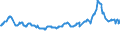 CN 10019900 /Exports /Unit = Prices (Euro/ton) /Partner: Egypt /Reporter: Eur27_2020 /10019900:Wheat and Meslin (Excl. Seed for Sowing, and Durum Wheat)