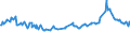 CN 10019900 /Exports /Unit = Prices (Euro/ton) /Partner: Mauritania /Reporter: Eur27_2020 /10019900:Wheat and Meslin (Excl. Seed for Sowing, and Durum Wheat)
