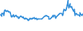 CN 10019900 /Exports /Unit = Prices (Euro/ton) /Partner: Burkina Faso /Reporter: Eur27_2020 /10019900:Wheat and Meslin (Excl. Seed for Sowing, and Durum Wheat)