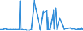CN 10019900 /Exports /Unit = Prices (Euro/ton) /Partner: Cape Verde /Reporter: Eur27_2020 /10019900:Wheat and Meslin (Excl. Seed for Sowing, and Durum Wheat)