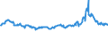 CN 10019900 /Exports /Unit = Prices (Euro/ton) /Partner: Senegal /Reporter: Eur27_2020 /10019900:Wheat and Meslin (Excl. Seed for Sowing, and Durum Wheat)