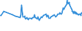 CN 10019900 /Exports /Unit = Prices (Euro/ton) /Partner: Guinea /Reporter: Eur27_2020 /10019900:Wheat and Meslin (Excl. Seed for Sowing, and Durum Wheat)