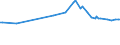 CN 10019900 /Exports /Unit = Prices (Euro/ton) /Partner: Liberia /Reporter: Eur27_2020 /10019900:Wheat and Meslin (Excl. Seed for Sowing, and Durum Wheat)