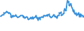 CN 10019900 /Exports /Unit = Prices (Euro/ton) /Partner: Ivory Coast /Reporter: Eur27_2020 /10019900:Wheat and Meslin (Excl. Seed for Sowing, and Durum Wheat)