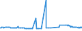 CN 10019900 /Exports /Unit = Prices (Euro/ton) /Partner: Togo /Reporter: Eur27_2020 /10019900:Wheat and Meslin (Excl. Seed for Sowing, and Durum Wheat)