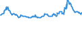 CN 10019900 /Exports /Unit = Prices (Euro/ton) /Partner: Gabon /Reporter: Eur27_2020 /10019900:Wheat and Meslin (Excl. Seed for Sowing, and Durum Wheat)