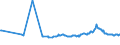 CN 10019900 /Exports /Unit = Prices (Euro/ton) /Partner: Angola /Reporter: Eur27_2020 /10019900:Wheat and Meslin (Excl. Seed for Sowing, and Durum Wheat)
