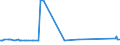 CN 10019900 /Exports /Unit = Prices (Euro/ton) /Partner: Djibouti /Reporter: Eur27_2020 /10019900:Wheat and Meslin (Excl. Seed for Sowing, and Durum Wheat)
