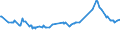 CN 10019900 /Exports /Unit = Prices (Euro/ton) /Partner: Tanzania /Reporter: Eur27_2020 /10019900:Wheat and Meslin (Excl. Seed for Sowing, and Durum Wheat)