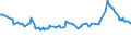 CN 10019900 /Exports /Unit = Prices (Euro/ton) /Partner: Mozambique /Reporter: Eur27_2020 /10019900:Wheat and Meslin (Excl. Seed for Sowing, and Durum Wheat)