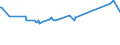 CN 10019900 /Exports /Unit = Prices (Euro/ton) /Partner: Malawi /Reporter: Eur27_2020 /10019900:Wheat and Meslin (Excl. Seed for Sowing, and Durum Wheat)