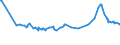 CN 10019900 /Exports /Unit = Prices (Euro/ton) /Partner: Namibia /Reporter: Eur27_2020 /10019900:Wheat and Meslin (Excl. Seed for Sowing, and Durum Wheat)