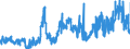 CN 1001 /Exports /Unit = Prices (Euro/ton) /Partner: France /Reporter: Eur27_2020 /1001:Wheat and Meslin
