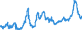 CN 1001 /Exports /Unit = Prices (Euro/ton) /Partner: Germany /Reporter: Eur27_2020 /1001:Wheat and Meslin