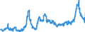 CN 1001 /Exports /Unit = Prices (Euro/ton) /Partner: Italy /Reporter: Eur27_2020 /1001:Wheat and Meslin