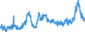 CN 1001 /Exports /Unit = Prices (Euro/ton) /Partner: United Kingdom /Reporter: Eur27_2020 /1001:Wheat and Meslin
