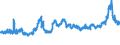 CN 1001 /Exports /Unit = Prices (Euro/ton) /Partner: Greece /Reporter: Eur27_2020 /1001:Wheat and Meslin
