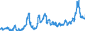 CN 1001 /Exports /Unit = Prices (Euro/ton) /Partner: Spain /Reporter: Eur27_2020 /1001:Wheat and Meslin