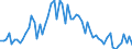 CN 1001 /Exports /Unit = Prices (Euro/ton) /Partner: United Kingdom(Northern Ireland) /Reporter: Eur27_2020 /1001:Wheat and Meslin