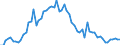 CN 1001 /Exports /Unit = Prices (Euro/ton) /Partner: United Kingdom(Excluding Northern Ireland) /Reporter: Eur27_2020 /1001:Wheat and Meslin