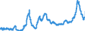 CN 1001 /Exports /Unit = Prices (Euro/ton) /Partner: Belgium /Reporter: Eur27_2020 /1001:Wheat and Meslin