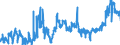 CN 1001 /Exports /Unit = Prices (Euro/ton) /Partner: Luxembourg /Reporter: Eur27_2020 /1001:Wheat and Meslin