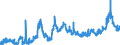 CN 1001 /Exports /Unit = Prices (Euro/ton) /Partner: Norway /Reporter: Eur27_2020 /1001:Wheat and Meslin