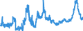 CN 1001 /Exports /Unit = Prices (Euro/ton) /Partner: Austria /Reporter: Eur27_2020 /1001:Wheat and Meslin