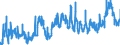 CN 1001 /Exports /Unit = Prices (Euro/ton) /Partner: Switzerland /Reporter: Eur27_2020 /1001:Wheat and Meslin