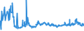 CN 1001 /Exports /Unit = Prices (Euro/ton) /Partner: Latvia /Reporter: Eur27_2020 /1001:Wheat and Meslin